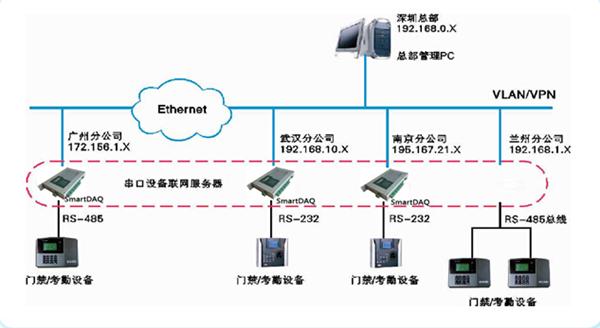 通訊管理機(jī)樣品圖_SmartDAQ通訊管理機(jī)系列產(chǎn)品圖片大全
