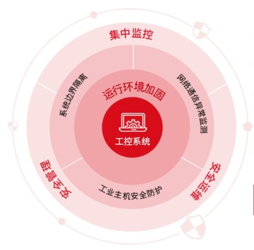 勒索軟件風(fēng)靡,工控安全廠(chǎng)商們可否 乘風(fēng)破浪