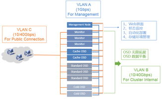 軟件產品 數字時代的智慧引擎